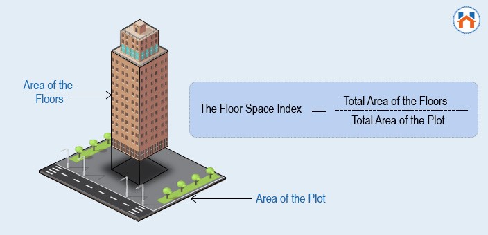 What Does Floor Space Index (FSI) Mean?